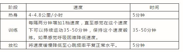 91视频软件网址燃脂训练